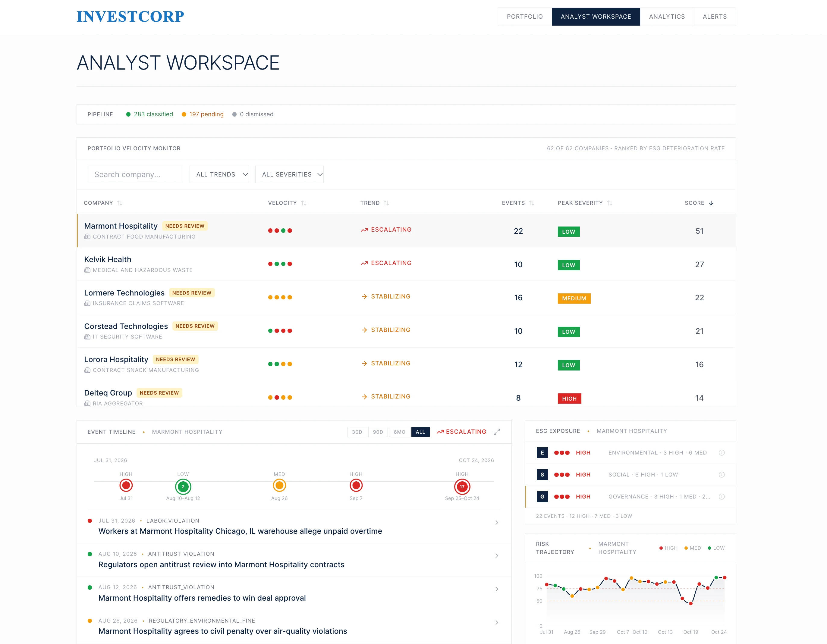 The analyst workspace: a table of portfolio companies ranked by ESG deterioration, with velocity, trend, event count, peak severity and score, and below it an event timeline, ESG exposure and risk trajectory for the selected company.